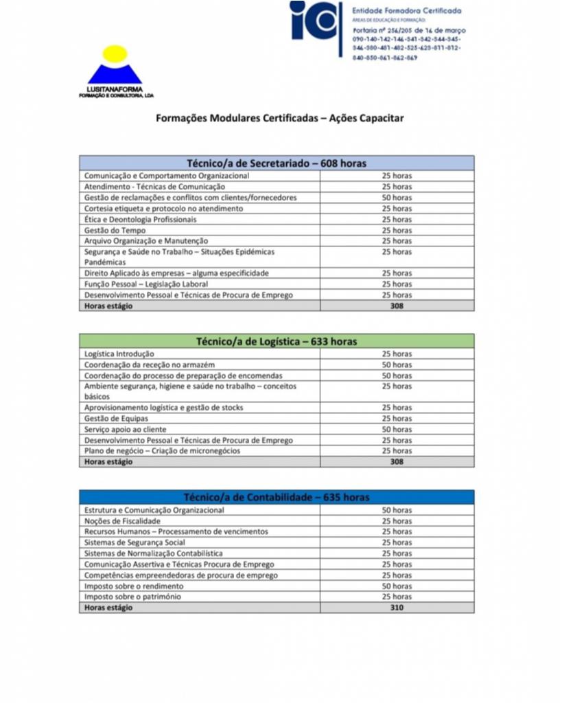 Cursos FSE - Carga horária
